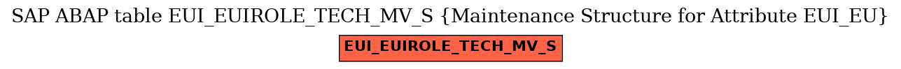 E-R Diagram for table EUI_EUIROLE_TECH_MV_S (Maintenance Structure for Attribute EUI_EU)