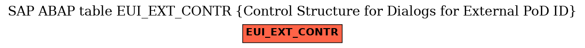 E-R Diagram for table EUI_EXT_CONTR (Control Structure for Dialogs for External PoD ID)