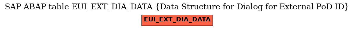 E-R Diagram for table EUI_EXT_DIA_DATA (Data Structure for Dialog for External PoD ID)