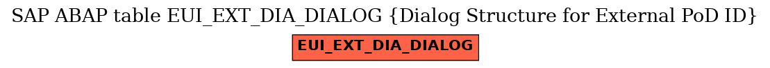 E-R Diagram for table EUI_EXT_DIA_DIALOG (Dialog Structure for External PoD ID)