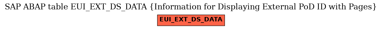 E-R Diagram for table EUI_EXT_DS_DATA (Information for Displaying External PoD ID with Pages)