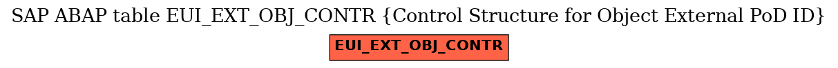 E-R Diagram for table EUI_EXT_OBJ_CONTR (Control Structure for Object External PoD ID)