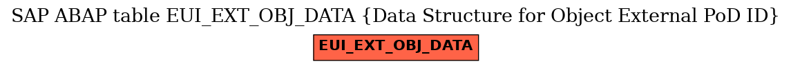 E-R Diagram for table EUI_EXT_OBJ_DATA (Data Structure for Object External PoD ID)