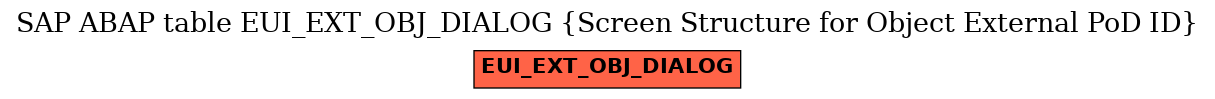 E-R Diagram for table EUI_EXT_OBJ_DIALOG (Screen Structure for Object External PoD ID)