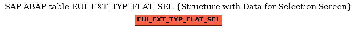 E-R Diagram for table EUI_EXT_TYP_FLAT_SEL (Structure with Data for Selection Screen)
