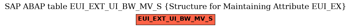 E-R Diagram for table EUI_EXT_UI_BW_MV_S (Structure for Maintaining Attribute EUI_EX)