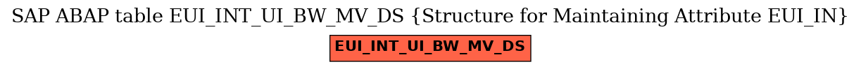 E-R Diagram for table EUI_INT_UI_BW_MV_DS (Structure for Maintaining Attribute EUI_IN)