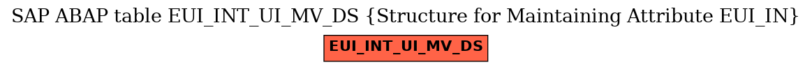 E-R Diagram for table EUI_INT_UI_MV_DS (Structure for Maintaining Attribute EUI_IN)