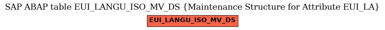 E-R Diagram for table EUI_LANGU_ISO_MV_DS (Maintenance Structure for Attribute EUI_LA)