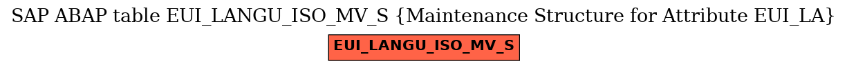 E-R Diagram for table EUI_LANGU_ISO_MV_S (Maintenance Structure for Attribute EUI_LA)