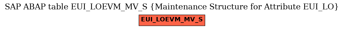 E-R Diagram for table EUI_LOEVM_MV_S (Maintenance Structure for Attribute EUI_LO)