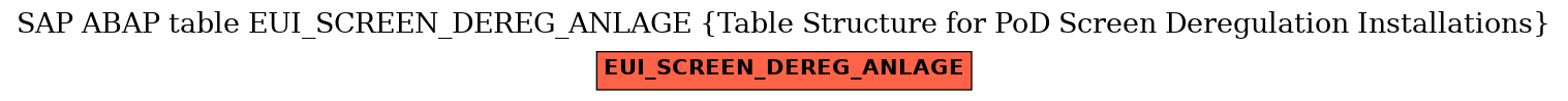 E-R Diagram for table EUI_SCREEN_DEREG_ANLAGE (Table Structure for PoD Screen Deregulation Installations)