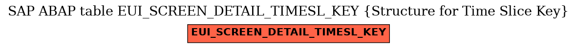 E-R Diagram for table EUI_SCREEN_DETAIL_TIMESL_KEY (Structure for Time Slice Key)