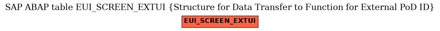 E-R Diagram for table EUI_SCREEN_EXTUI (Structure for Data Transfer to Function for External PoD ID)