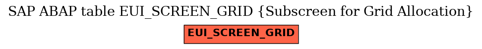 E-R Diagram for table EUI_SCREEN_GRID (Subscreen for Grid Allocation)