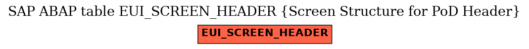 E-R Diagram for table EUI_SCREEN_HEADER (Screen Structure for PoD Header)