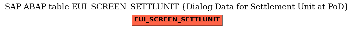 E-R Diagram for table EUI_SCREEN_SETTLUNIT (Dialog Data for Settlement Unit at PoD)