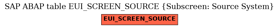 E-R Diagram for table EUI_SCREEN_SOURCE (Subscreen: Source System)