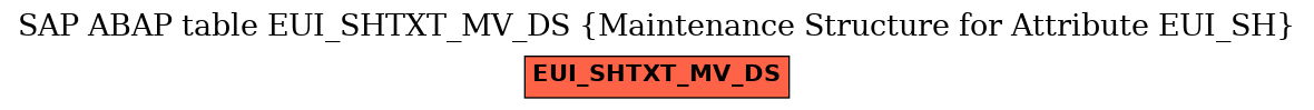 E-R Diagram for table EUI_SHTXT_MV_DS (Maintenance Structure for Attribute EUI_SH)