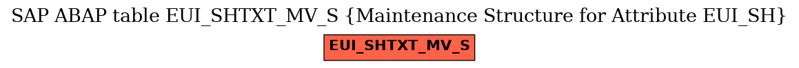 E-R Diagram for table EUI_SHTXT_MV_S (Maintenance Structure for Attribute EUI_SH)