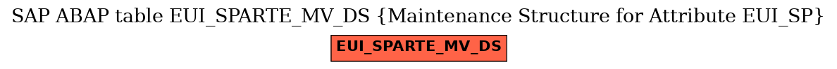 E-R Diagram for table EUI_SPARTE_MV_DS (Maintenance Structure for Attribute EUI_SP)