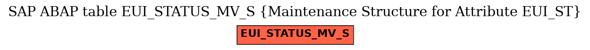 E-R Diagram for table EUI_STATUS_MV_S (Maintenance Structure for Attribute EUI_ST)