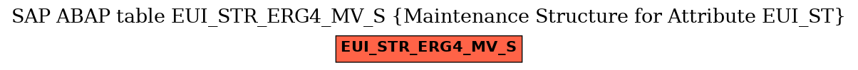 E-R Diagram for table EUI_STR_ERG4_MV_S (Maintenance Structure for Attribute EUI_ST)