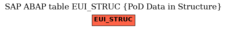 E-R Diagram for table EUI_STRUC (PoD Data in Structure)