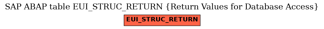 E-R Diagram for table EUI_STRUC_RETURN (Return Values for Database Access)