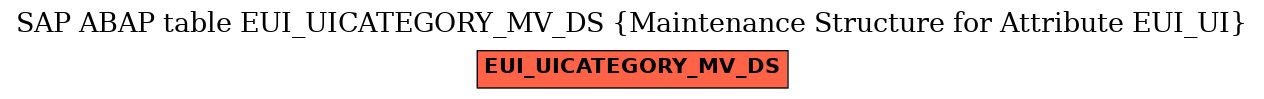 E-R Diagram for table EUI_UICATEGORY_MV_DS (Maintenance Structure for Attribute EUI_UI)