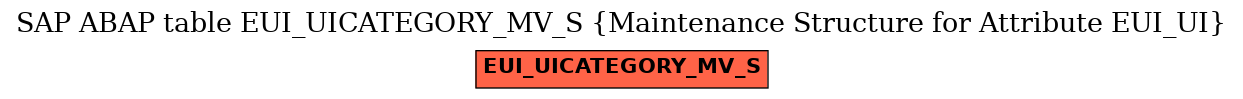 E-R Diagram for table EUI_UICATEGORY_MV_S (Maintenance Structure for Attribute EUI_UI)