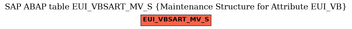 E-R Diagram for table EUI_VBSART_MV_S (Maintenance Structure for Attribute EUI_VB)