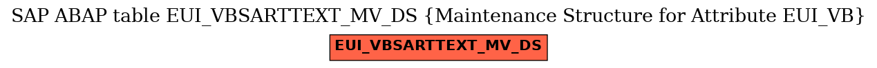 E-R Diagram for table EUI_VBSARTTEXT_MV_DS (Maintenance Structure for Attribute EUI_VB)