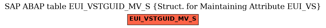 E-R Diagram for table EUI_VSTGUID_MV_S (Struct. for Maintaining Attribute EUI_VS)