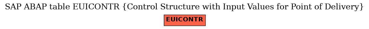 E-R Diagram for table EUICONTR (Control Structure with Input Values for Point of Delivery)