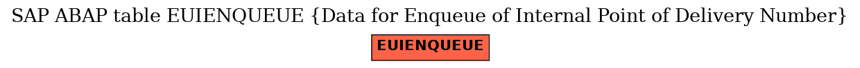 E-R Diagram for table EUIENQUEUE (Data for Enqueue of Internal Point of Delivery Number)