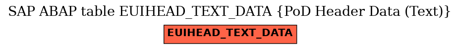 E-R Diagram for table EUIHEAD_TEXT_DATA (PoD Header Data (Text))