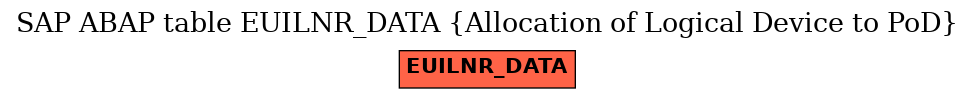 E-R Diagram for table EUILNR_DATA (Allocation of Logical Device to PoD)