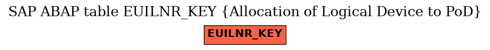 E-R Diagram for table EUILNR_KEY (Allocation of Logical Device to PoD)