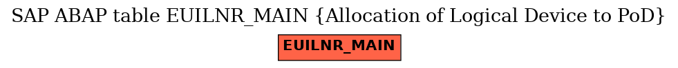 E-R Diagram for table EUILNR_MAIN (Allocation of Logical Device to PoD)