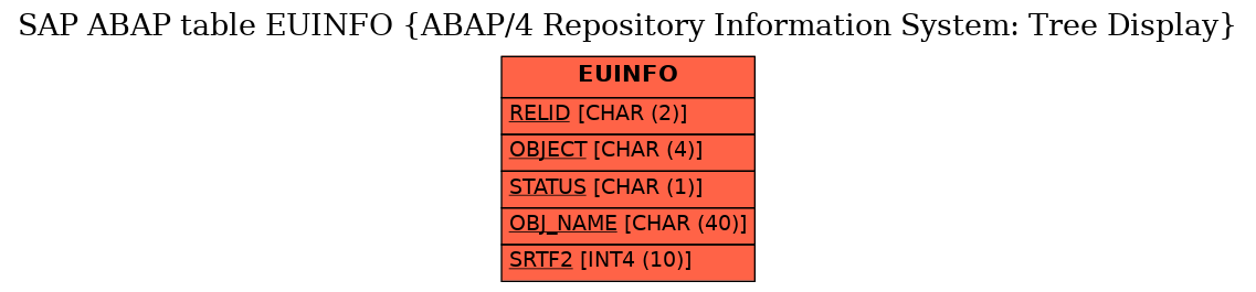 E-R Diagram for table EUINFO (ABAP/4 Repository Information System: Tree Display)