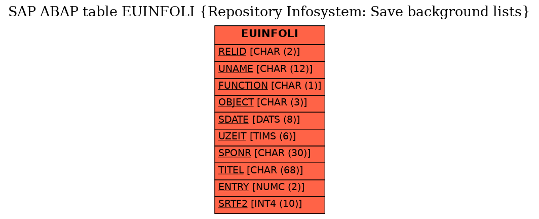 E-R Diagram for table EUINFOLI (Repository Infosystem: Save background lists)