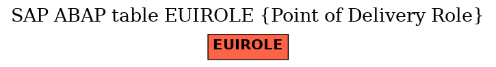 E-R Diagram for table EUIROLE (Point of Delivery Role)