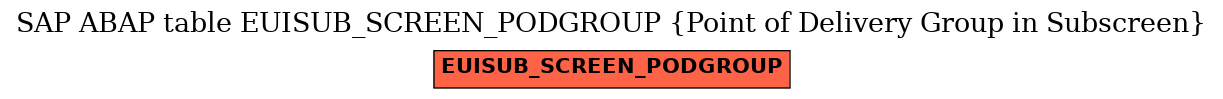 E-R Diagram for table EUISUB_SCREEN_PODGROUP (Point of Delivery Group in Subscreen)