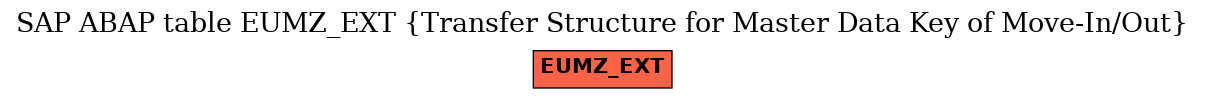 E-R Diagram for table EUMZ_EXT (Transfer Structure for Master Data Key of Move-In/Out)