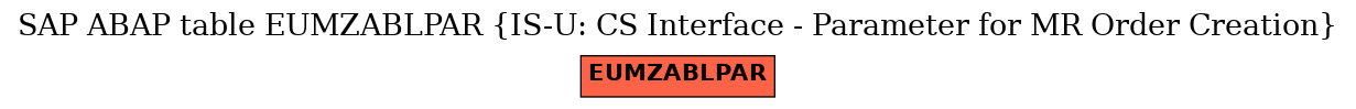 E-R Diagram for table EUMZABLPAR (IS-U: CS Interface - Parameter for MR Order Creation)