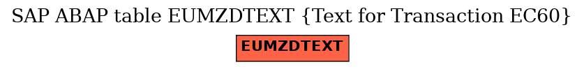 E-R Diagram for table EUMZDTEXT (Text for Transaction EC60)
