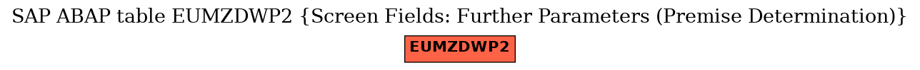 E-R Diagram for table EUMZDWP2 (Screen Fields: Further Parameters (Premise Determination))