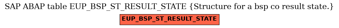 E-R Diagram for table EUP_BSP_ST_RESULT_STATE (Structure for a bsp co result state.)