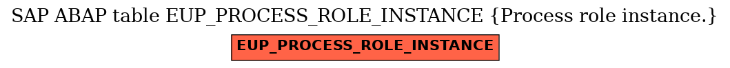 E-R Diagram for table EUP_PROCESS_ROLE_INSTANCE (Process role instance.)
